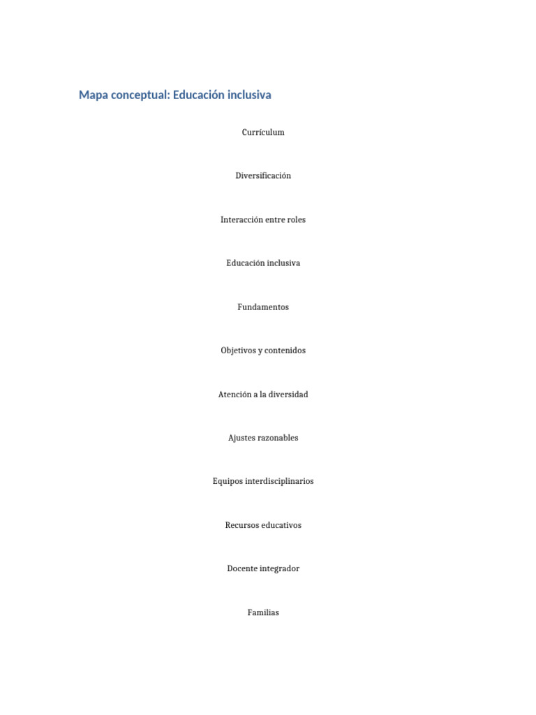 Mapa Educacion Inclusiva Editable | PDF