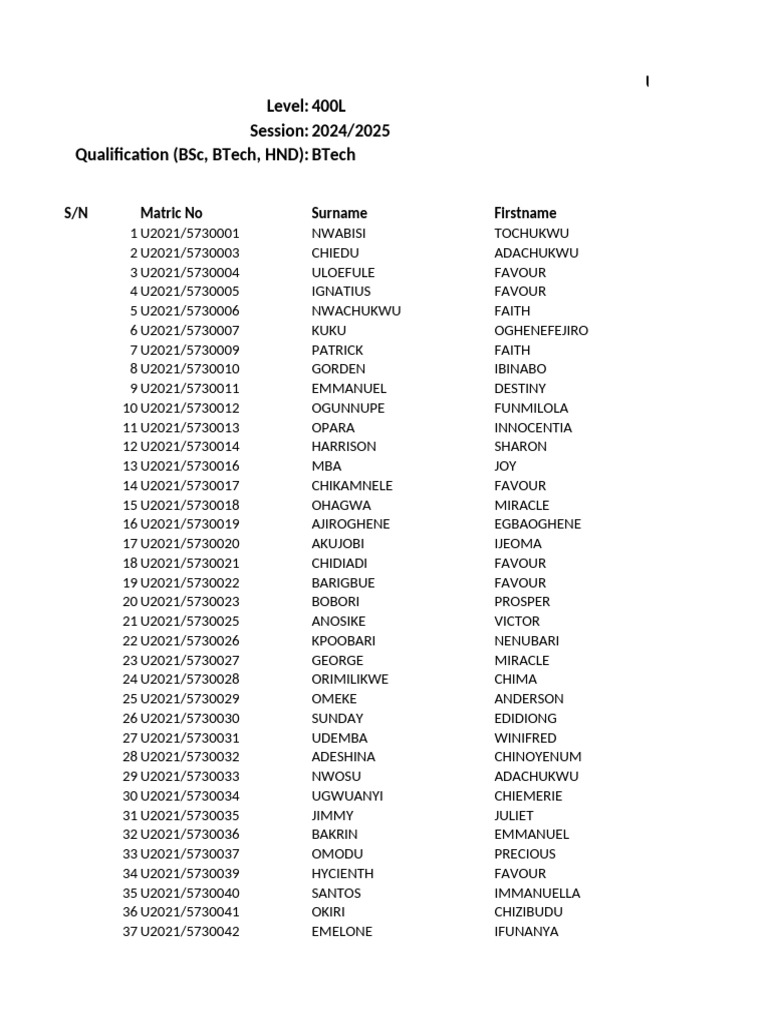 2024/2025 BTech Student List | PDF | Biology | Pharmacology
