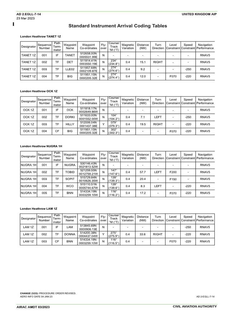 UK AIP Civil Aviation Authority | PDF