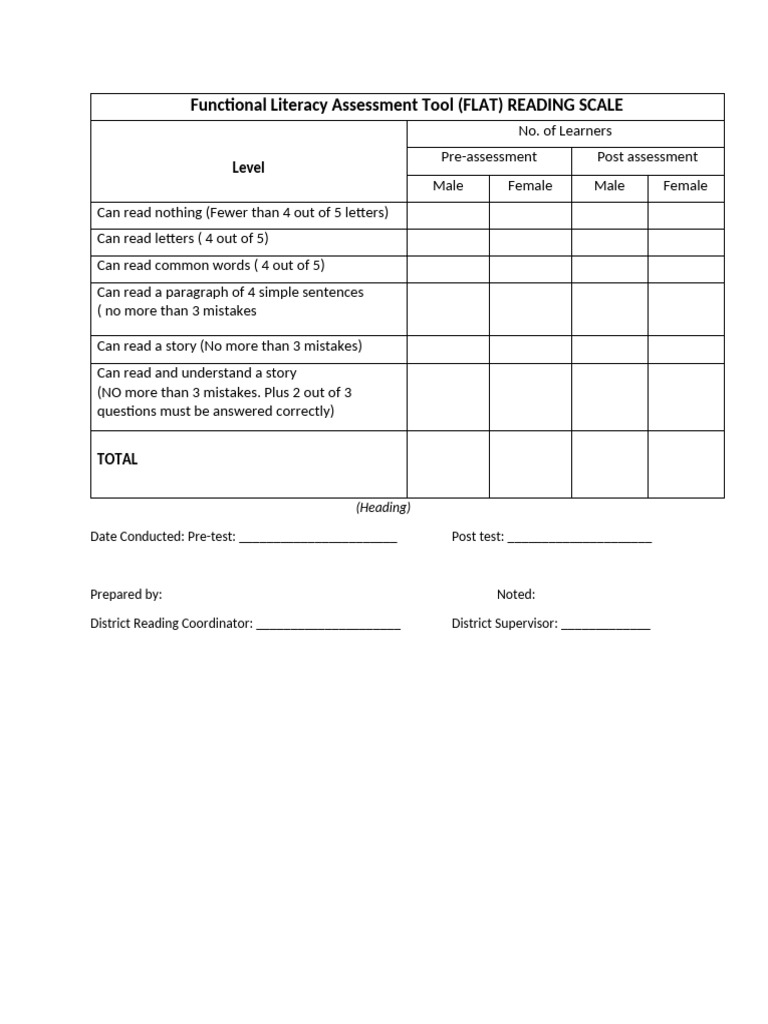 Understanding Flat 1 Grade Assessment | PDF