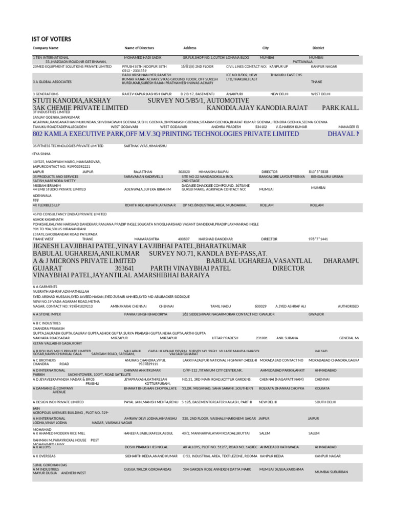 List of Good Standing Members For 13th Council Elections | PDF | Gujarat, image size:768x1024