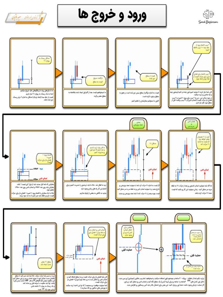 Entry and Exits 1.0 Fa | PDF