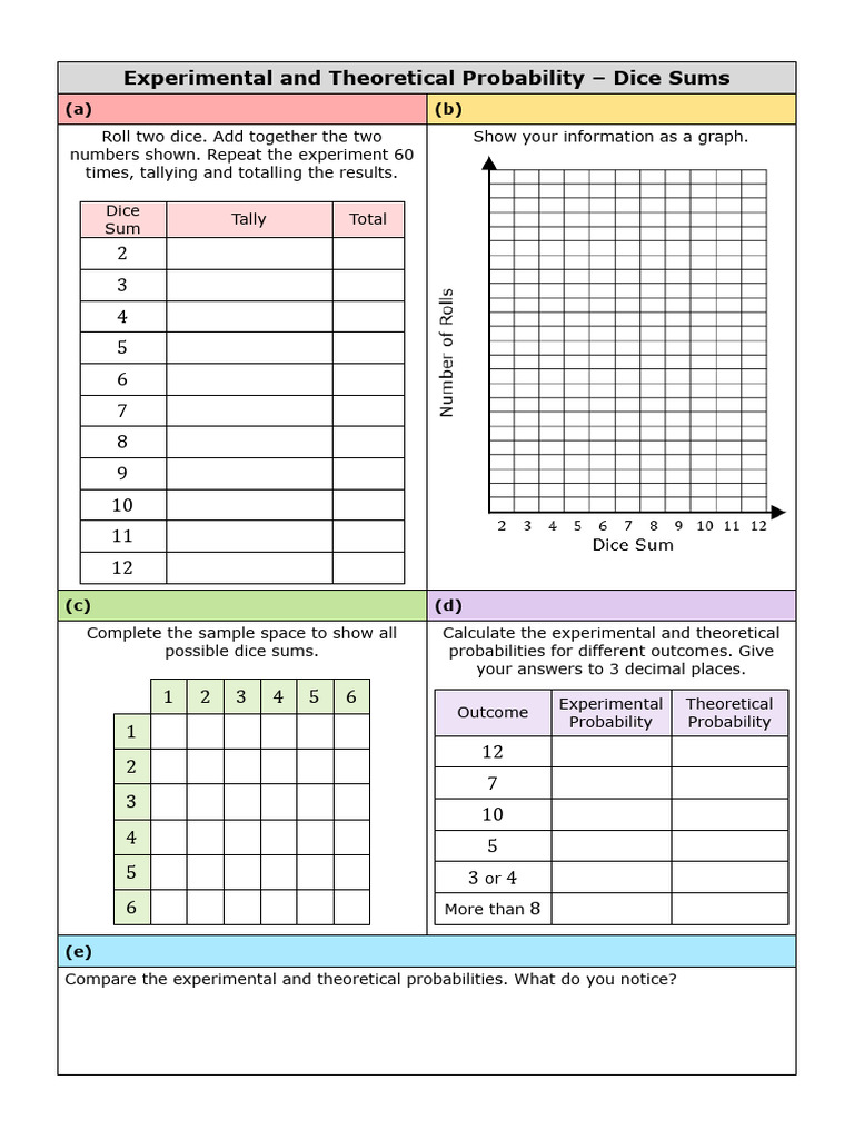 Experimental and Theoretical Probability With Dice Sums | PDF