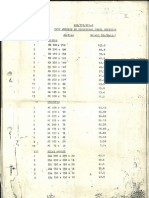 Weight Chart