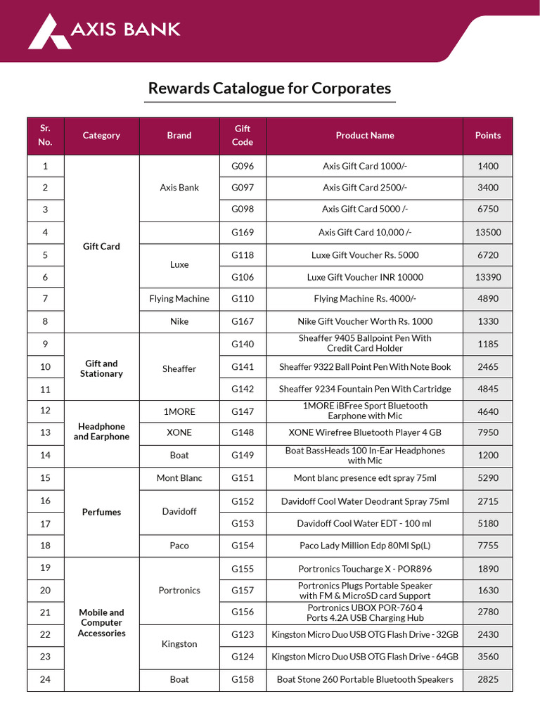 Corporate Rewards Catalogue Overview | PDF