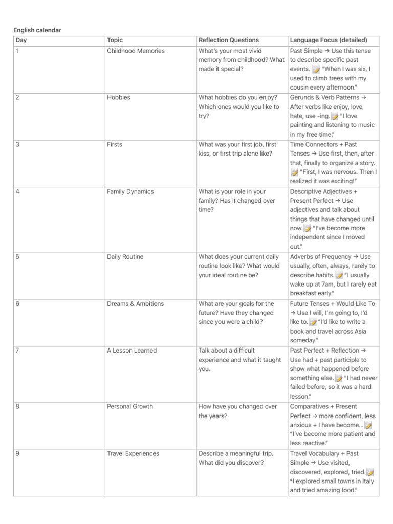 English Calendar | PDF | Grammatical Tense | Perfect (Grammar)