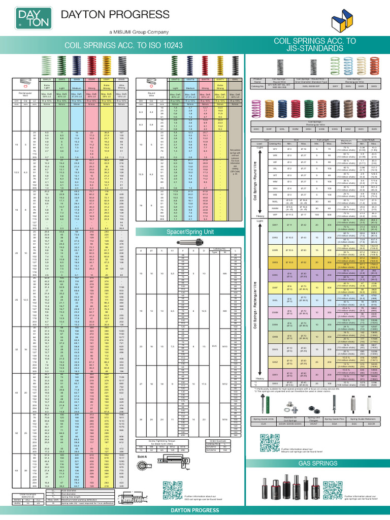 Dayton Coil Springs Catalog Overview | PDF | Manufactured Goods ...