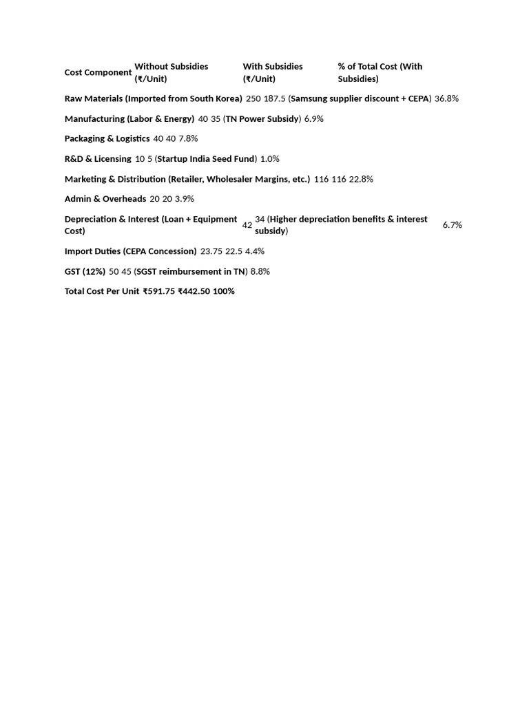 Cost Component | PDF