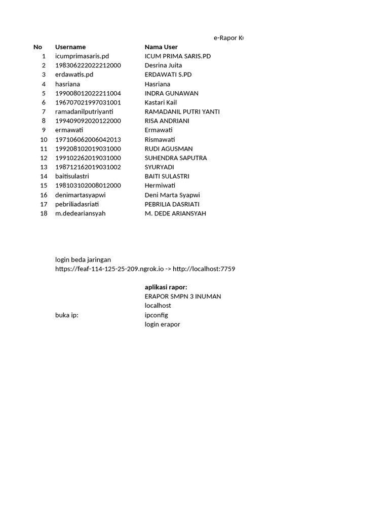 Aplikasi e-Rapor SMP Kurikulum Merdeka | PDF