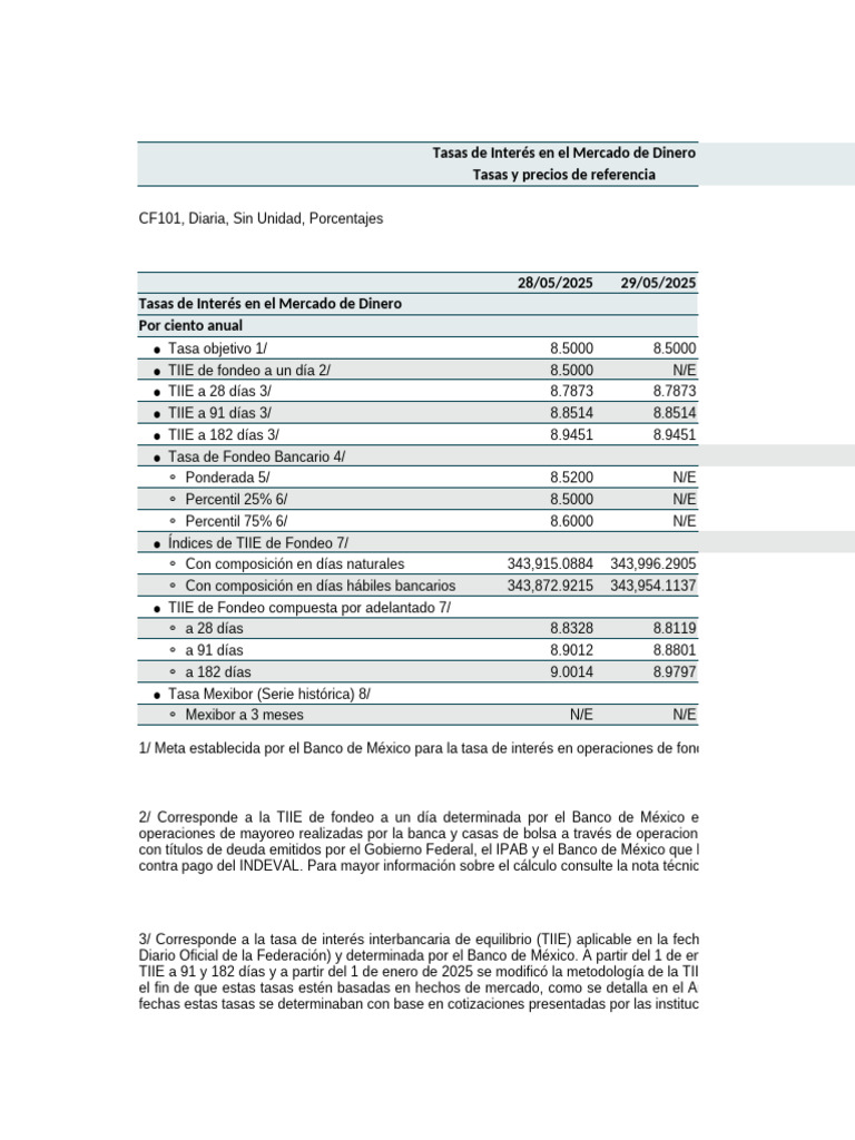 Tasas de Interés en el Mercado de Dinero | PDF | Bancos | Sector privado