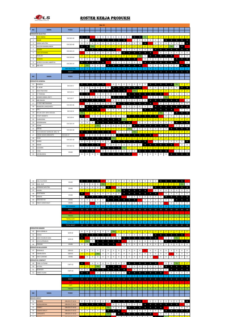 Production Work Roster March 2025 | PDF