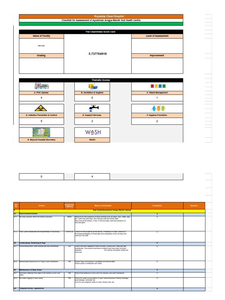 Kayakalp Checklist for HWC 2024 Assessment | PDF | Hygiene | Waste ...