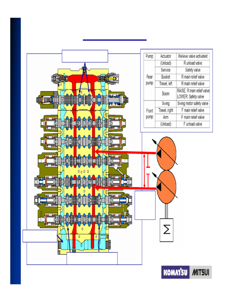 CLSS Control Valve Operation Guide | PDF