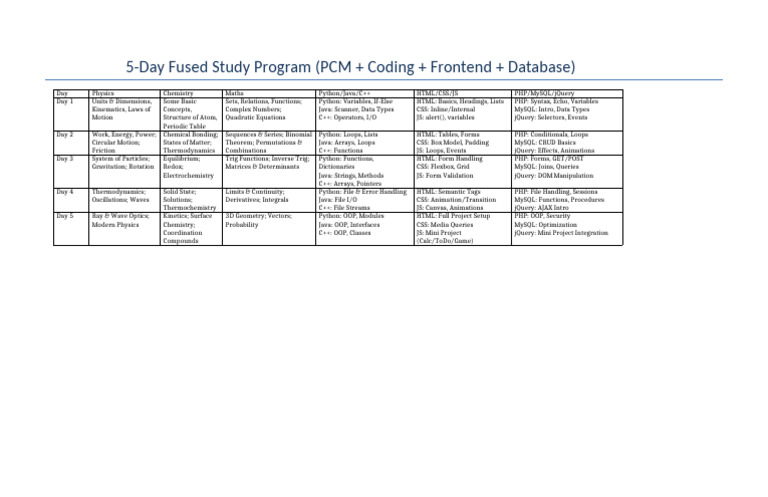 5day Fused Study Program Full With Database | PDF | J Query | Php