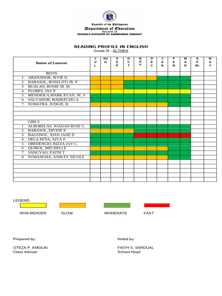 Reading Profile 2022filipino by Month | PDF