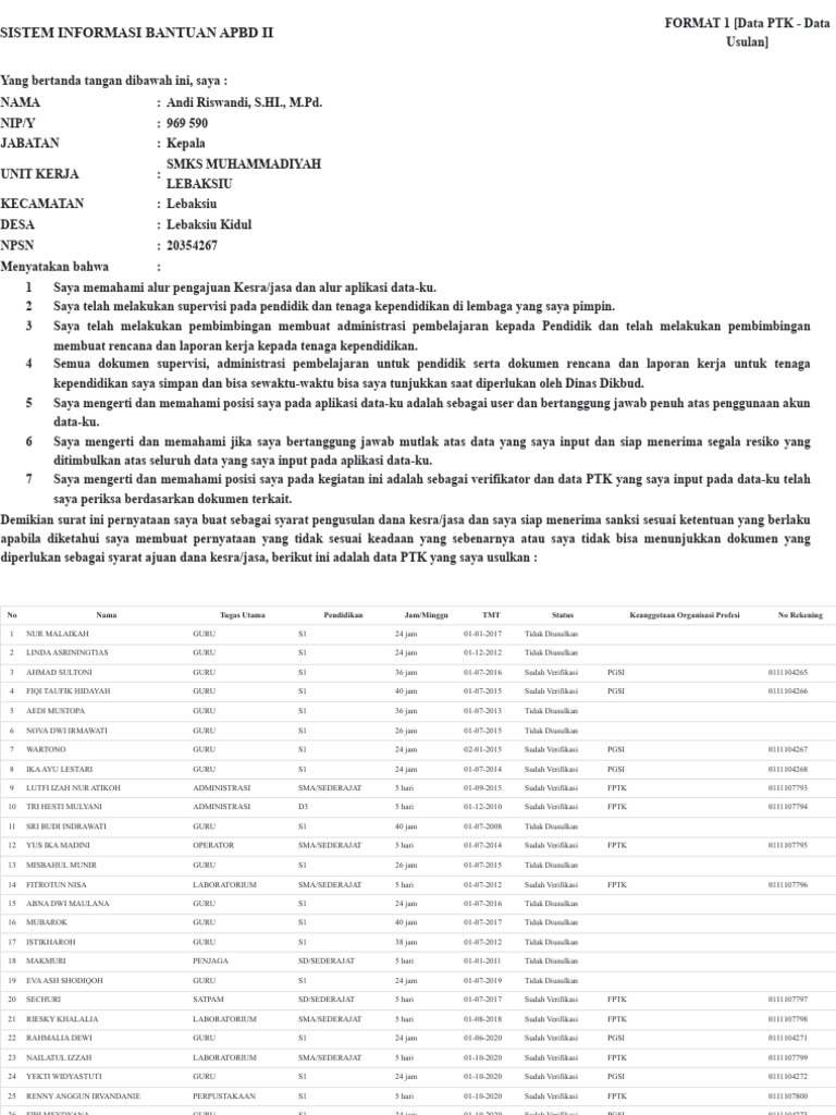 Data Usulan PTK APBD II 2025 | PDF