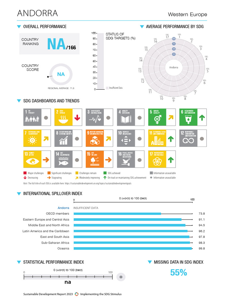 SDG Index Performance Overview | PDF | Air Pollution | Official ...