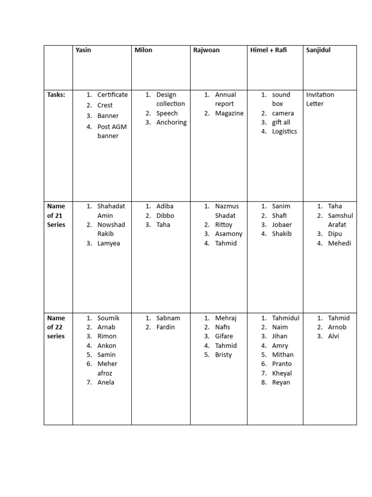 SCADR AGM Work Distribution | PDF