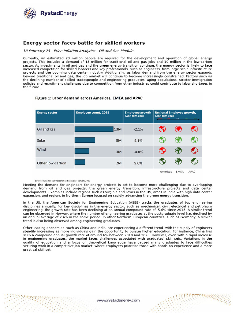 Energy Sector's Skilled Labor Shortage | PDF | Energy Industry ...
