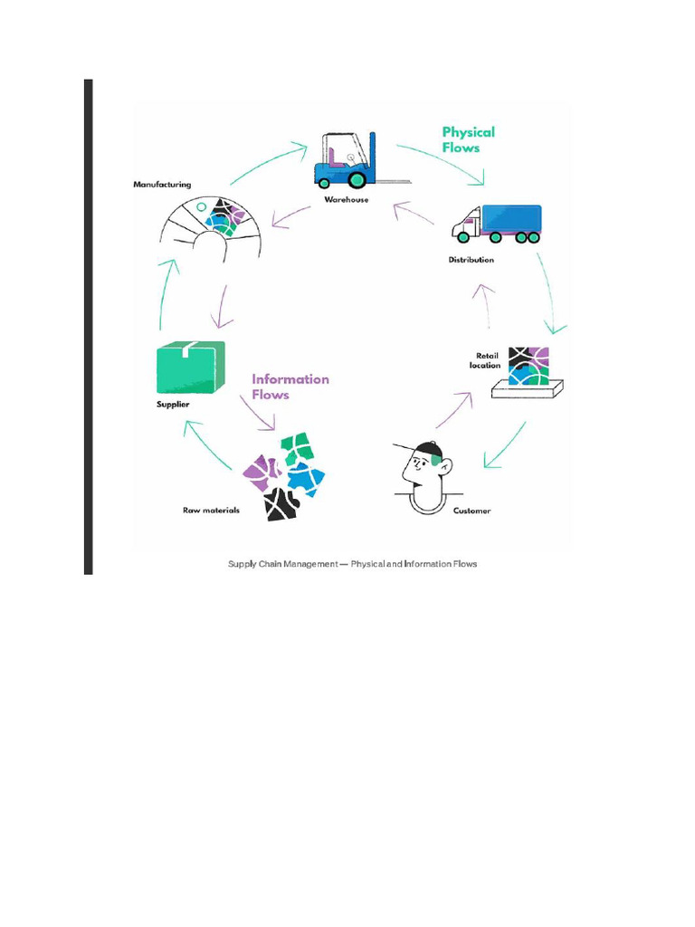 Here Is The Information From The Article | PDF | Supply Chain | Supply ...