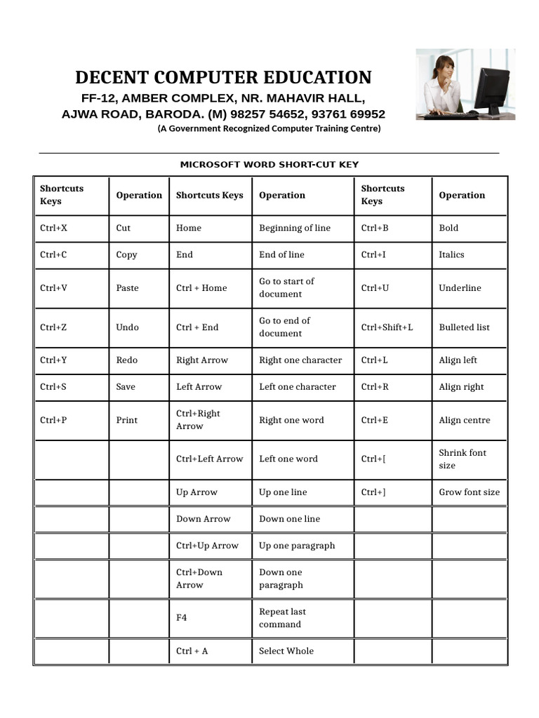 Microsoft Office Shortcut Keys Guide | PDF | Control Key | Computing