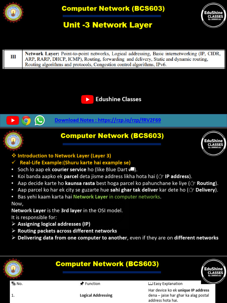 Network Layer Overview and IP Addressing | PDF | I Pv6 | Ip Address