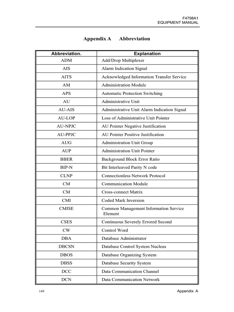 C Node Abbreviation | PDF | Internet Protocols | Computer Data
