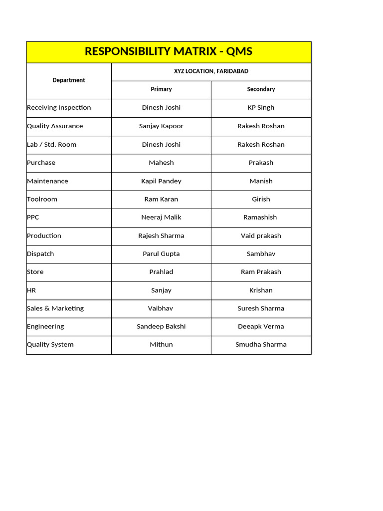 04 S Responsibility Matrix QMS | PDF