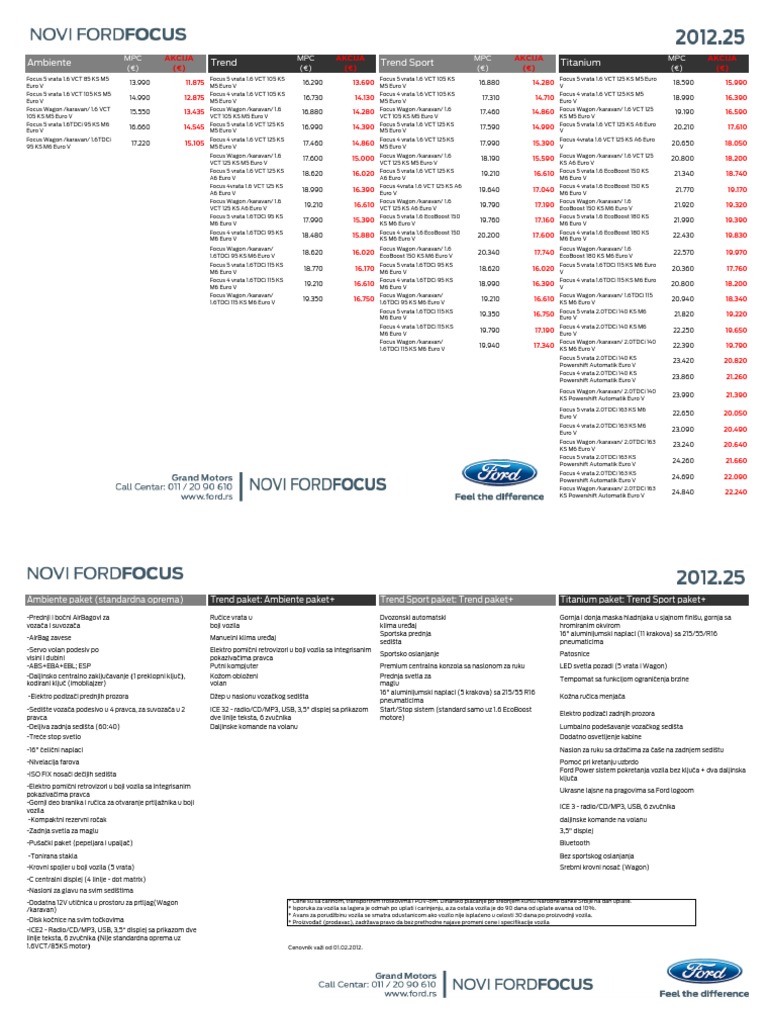 Ford Focus Price List | PDF | Sports & Recreation | Computers