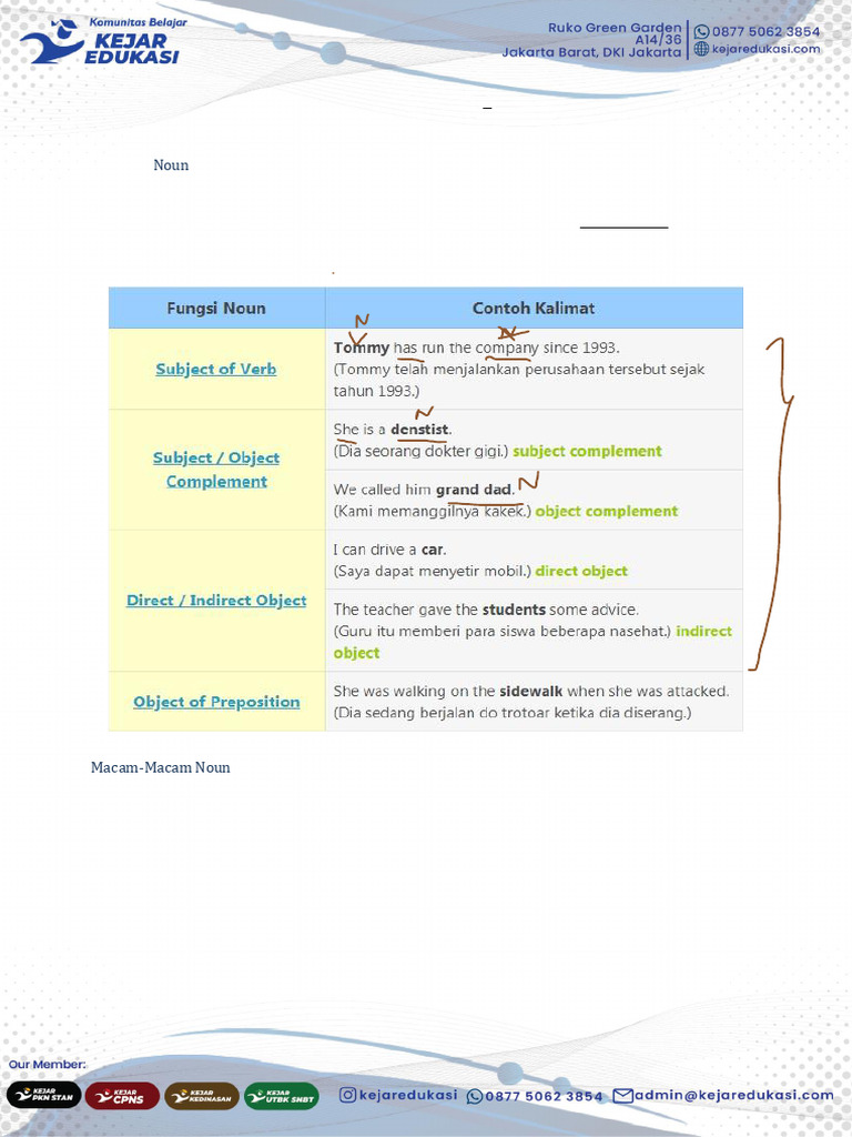 Noun dan Pronoun dalam Bahasa Inggris | PDF
