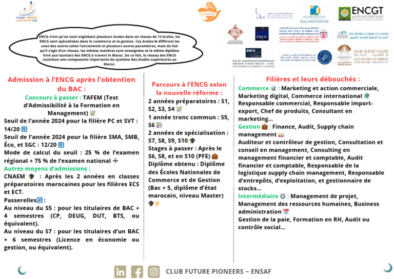 Filières et Diplômes des ENCG au Maroc | PDF | Économie | Business