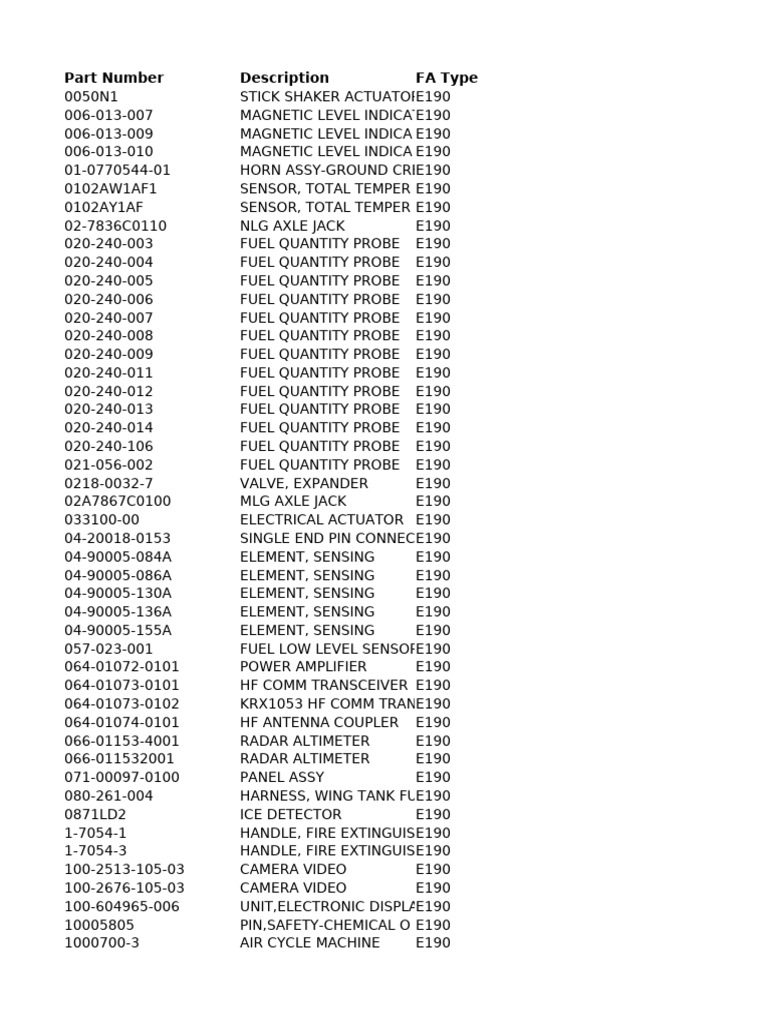 Rotable Statistics E190 Last 5y | PDF