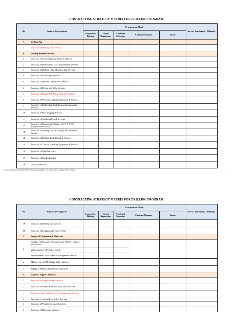 Drilling Rig Procurement Strategy 2013 | PDF | Oil Well | Petroleum ...