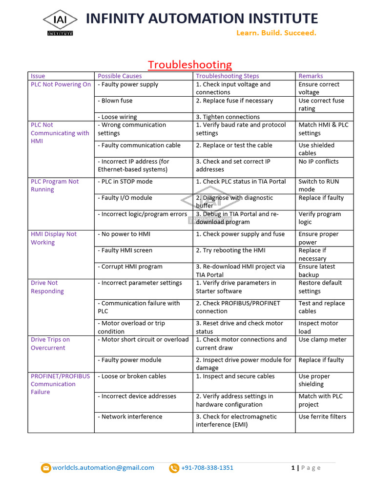 PLC and HMI Troubleshooting Guide | PDF | Programmable Logic Controller ...