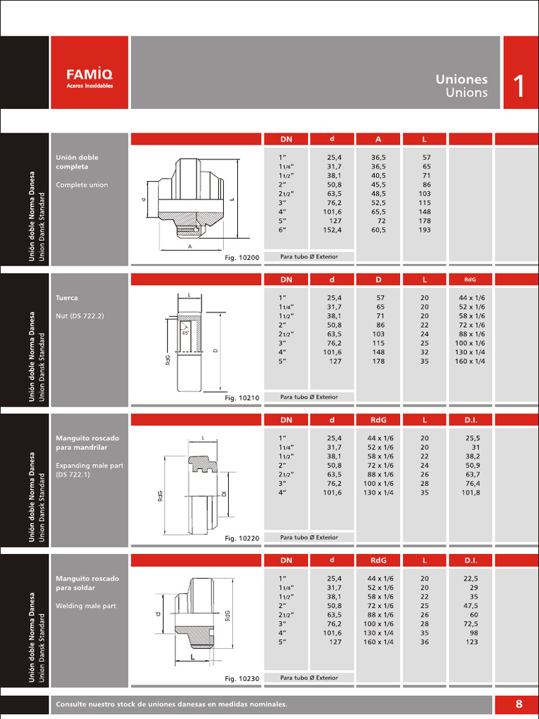 Accesorios Inox-Catalogo 45 | PDF