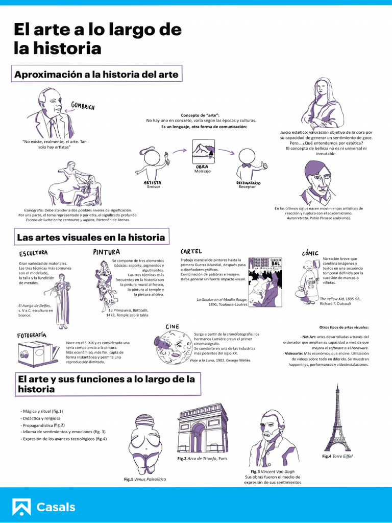 Visualiza La Unidad El Arte A Lo Largo de La Historia 3362012 | PDF