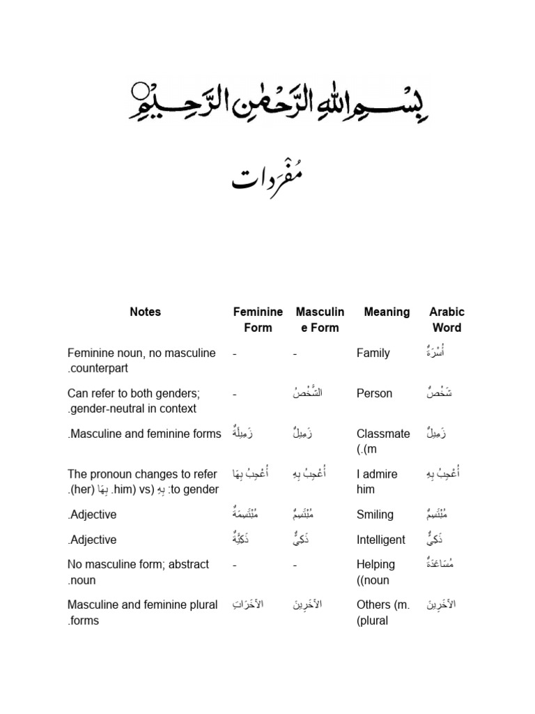 مُفْرَدات | PDF | Grammatical Gender | Adjective