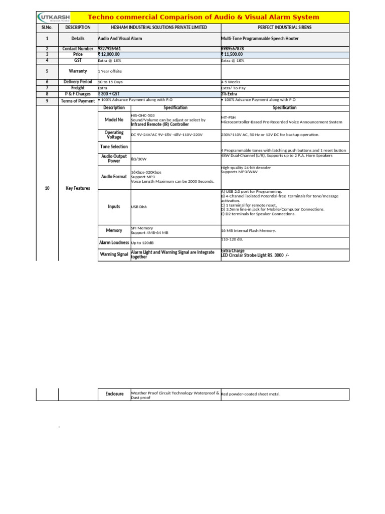 Image showcasing Indoor Audio and Visual Warnings - ATI Systems