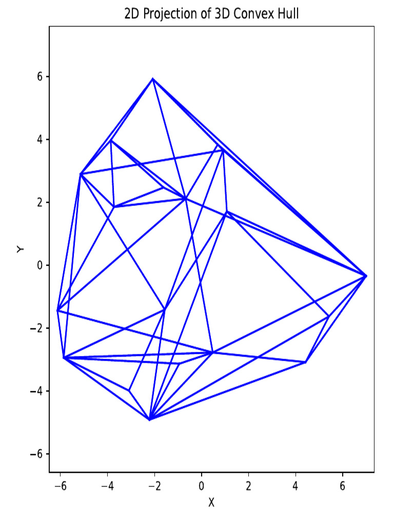 Projection Convexhull | PDF