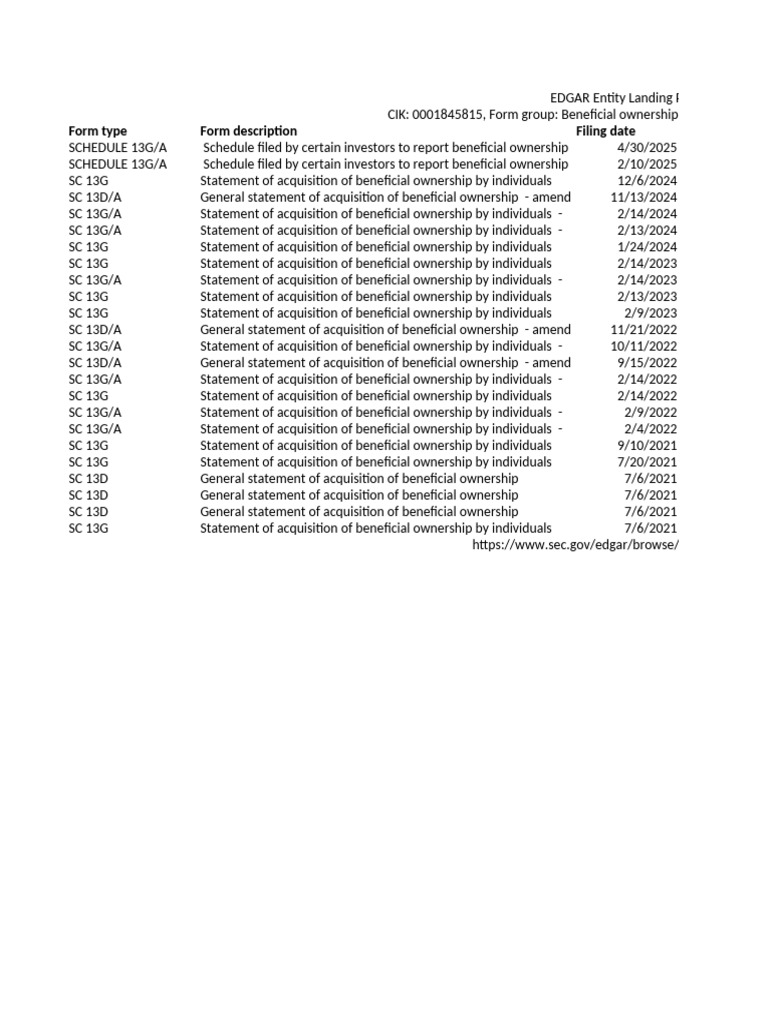 EDGAR ENTITY LANDING visual data 3