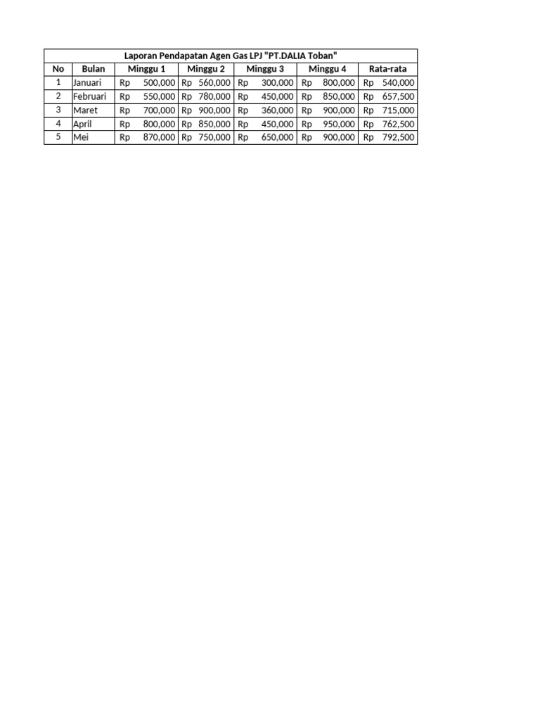 Rumus Average | PDF