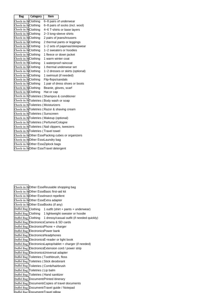 Australia Packing List | PDF | Clothing | Sweater