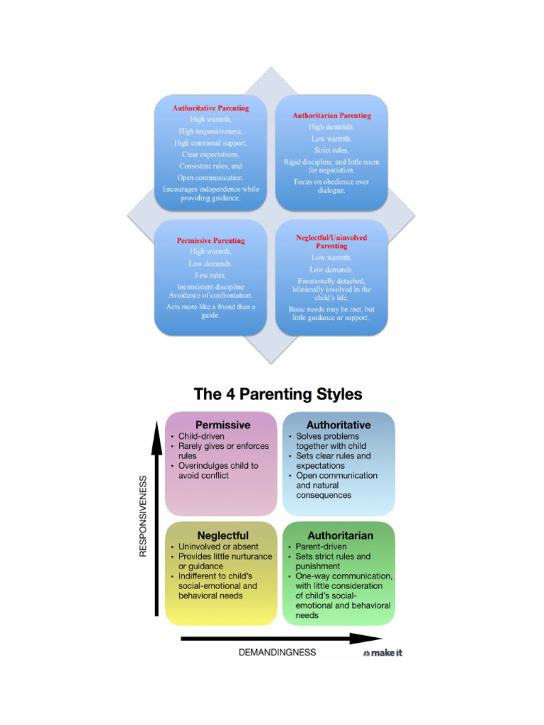 ParentingStyles Picture | PDF