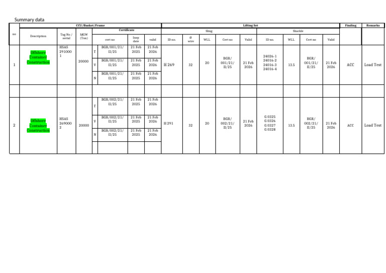 Offshore Container Lifting Set Summary | PDF