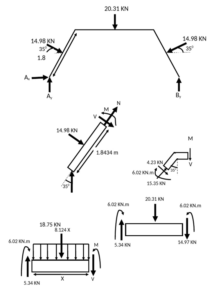 6.02 KN.M 4.23 KN | PDF