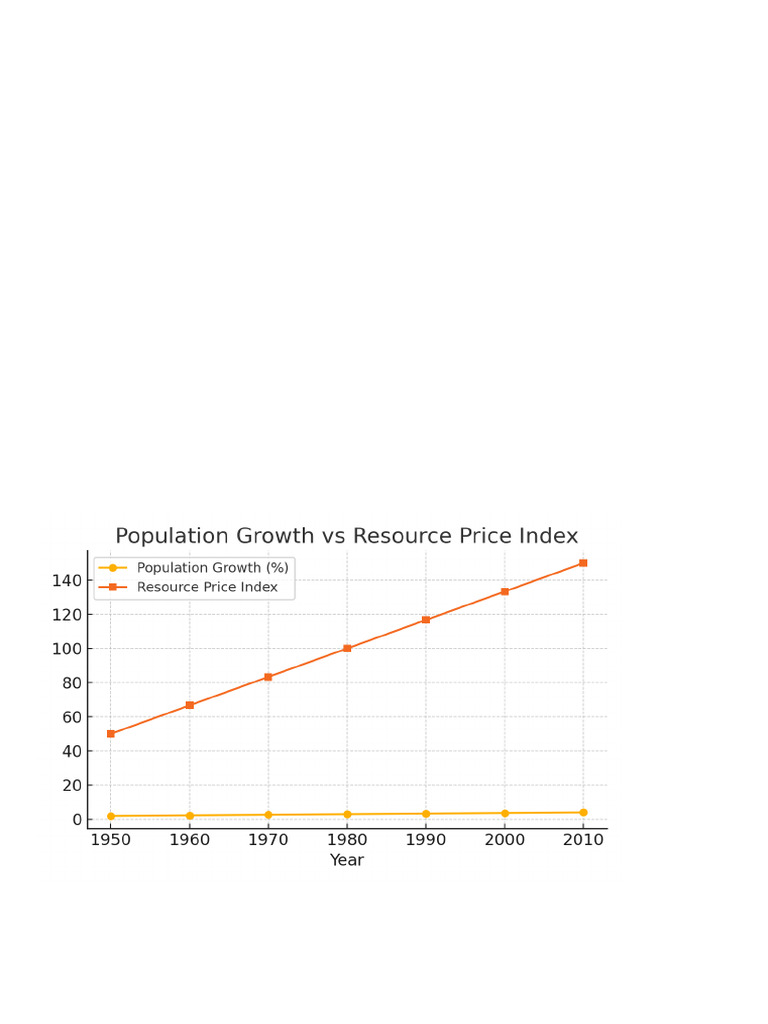 Population Growth Economic Development Detailed Report | PDF | Economic ...