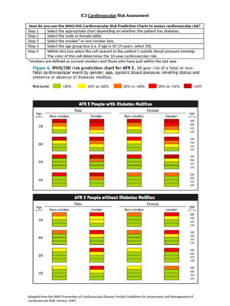 Cardiovascular Risk Assessment Guide | PDF | Cardiovascular Diseases ...