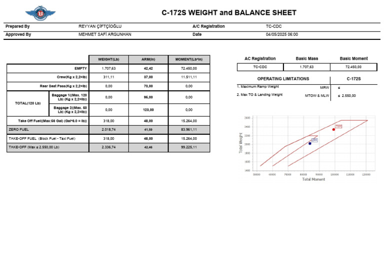 C-172S Weight and Balance Summary | PDF
