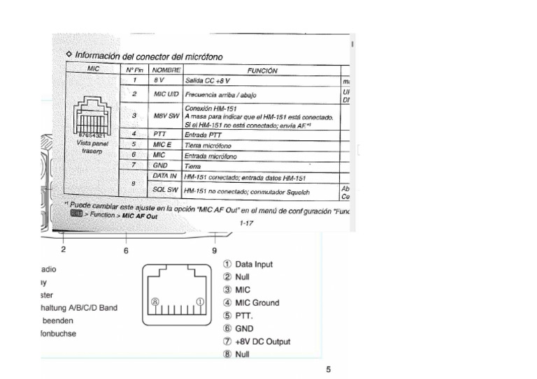 Micros | PDF