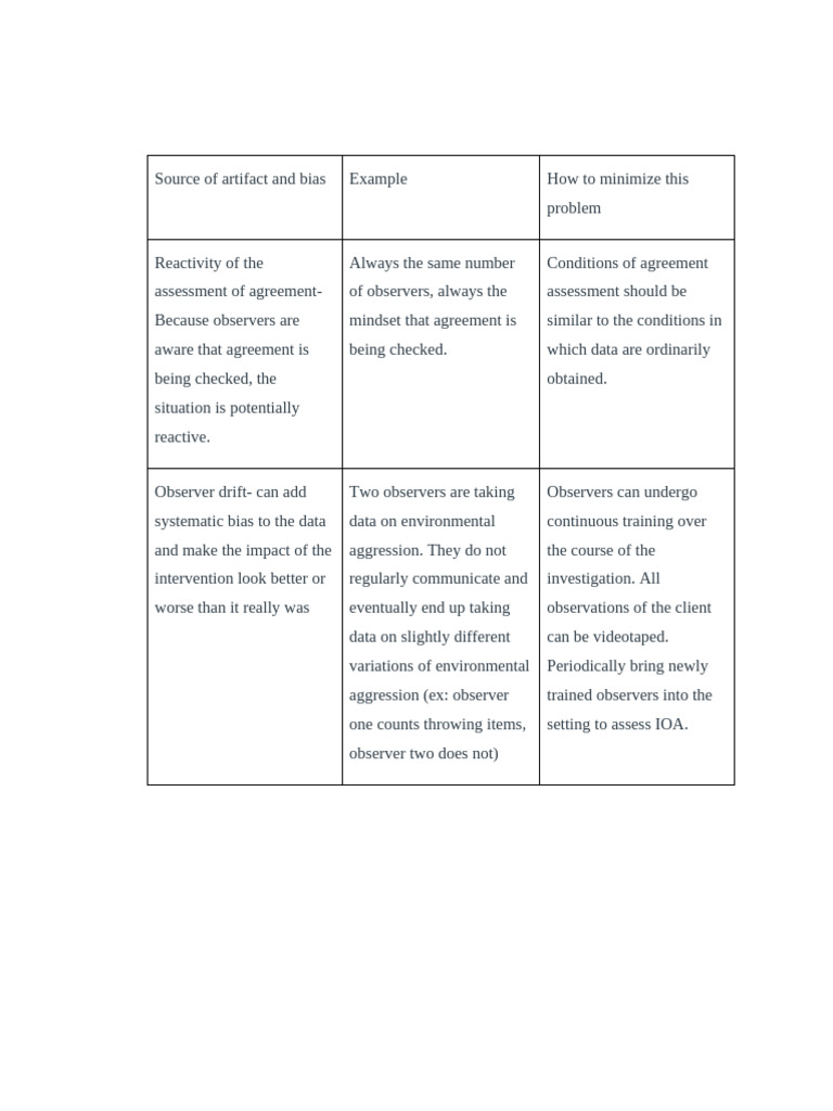 Minimizing Observer Bias in Data Collection | PDF | Bias | Observation